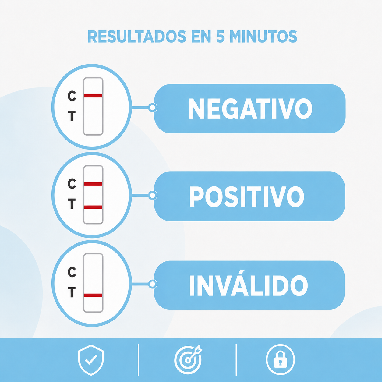 2 Test de Cortisol AccuDoctor