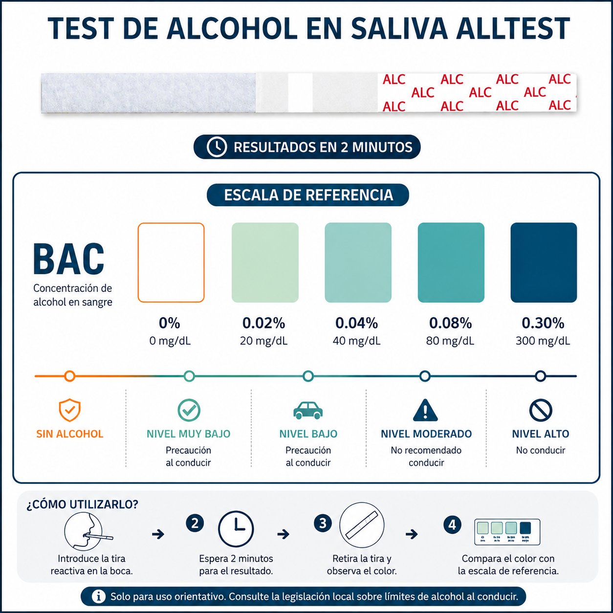 10 Test de Alcohol en Saliva Alltest