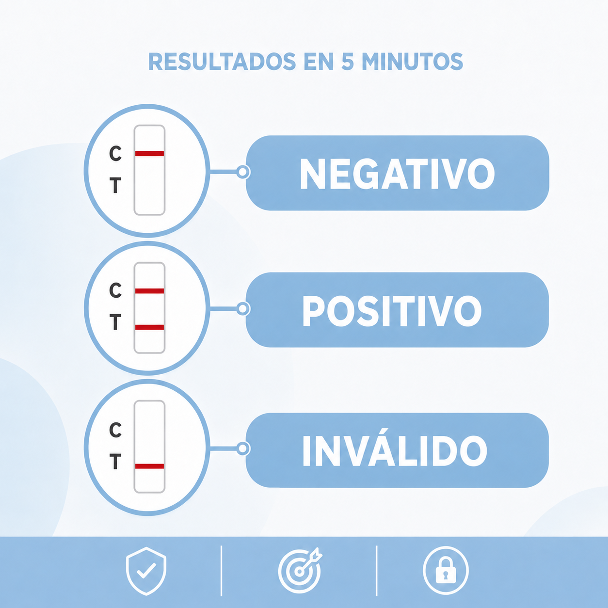 Test de Proteína AccuDoctor