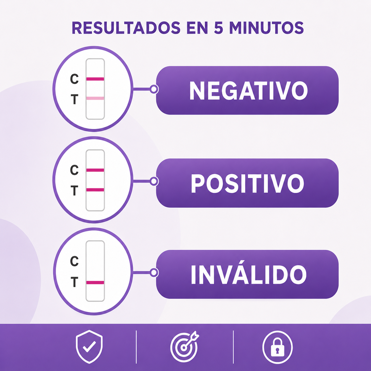 30 Test de Ovulación AccuDoctor