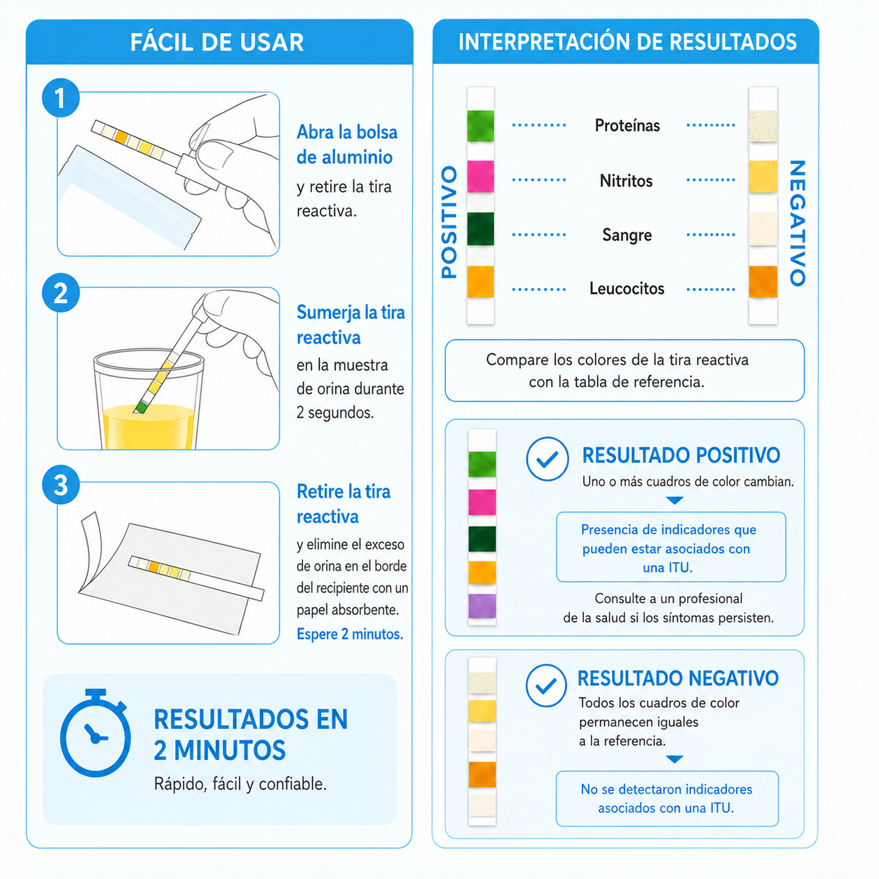 5 Test de Infección de Orina AccuDoctor